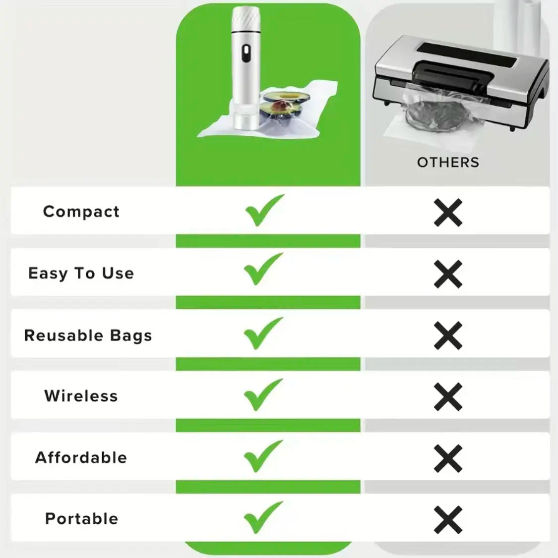 Vacuum Sealer for Food with Visual Water Storage Tank, Handheld Saver Vacuum Sealer Machine With10 Reusable Bags for 5X Preservation & Fresh